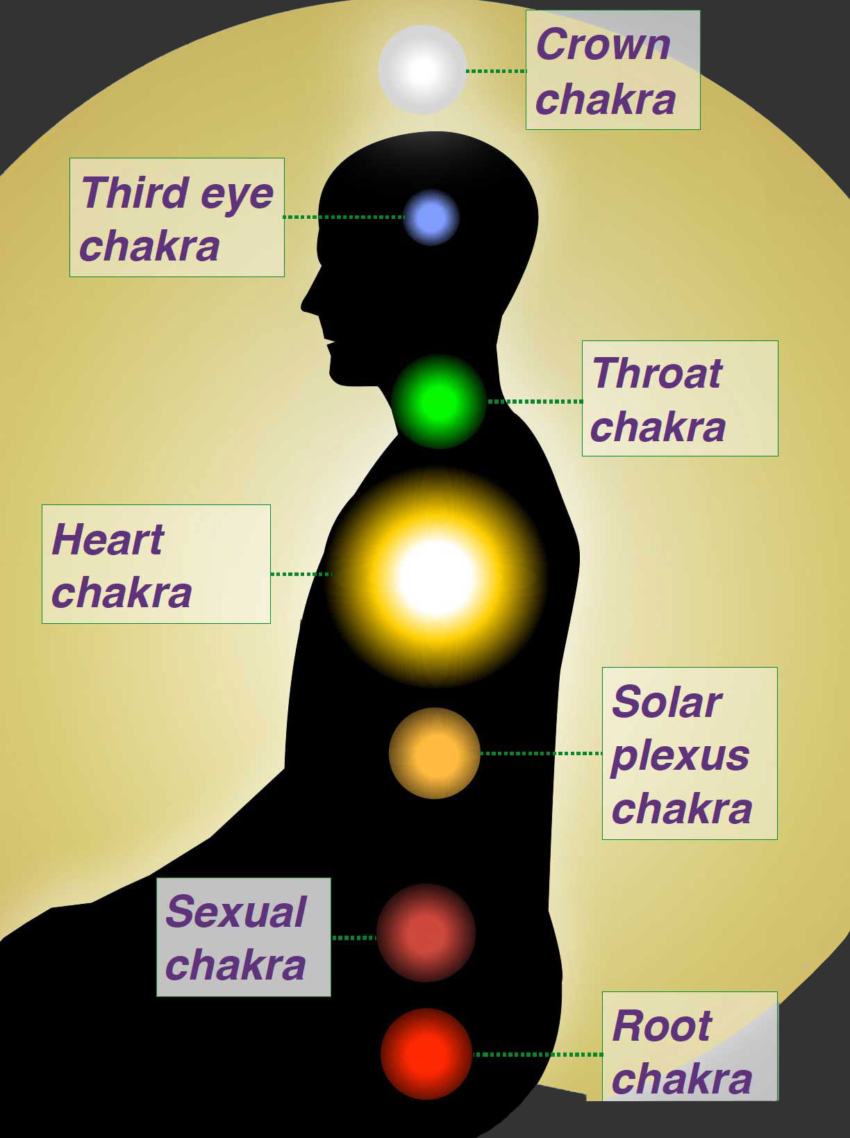 chakra colors and chakra alignment